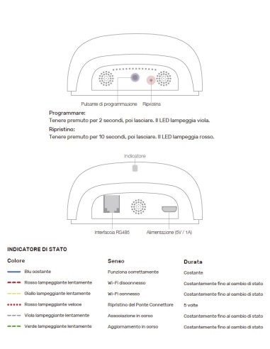 Dispositif de connexion sans fil (pont de connecteurs) pour volets roulants