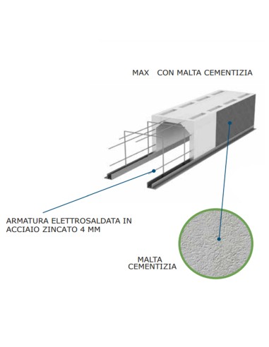 Cassonetto termoisolante con malta cementizia modello MAX