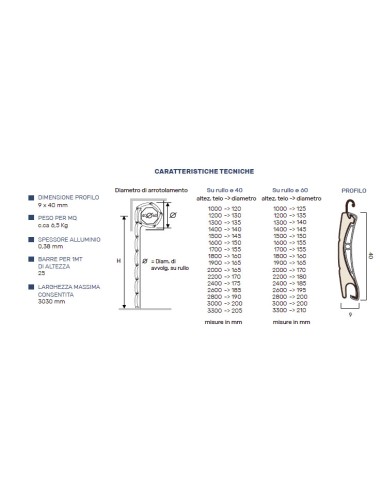 Tapparella avvolgibile in alluminio e PVC a risparmio energetico