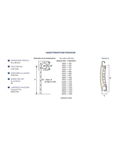 Energiesparrollladen aus Aluminium und PVC