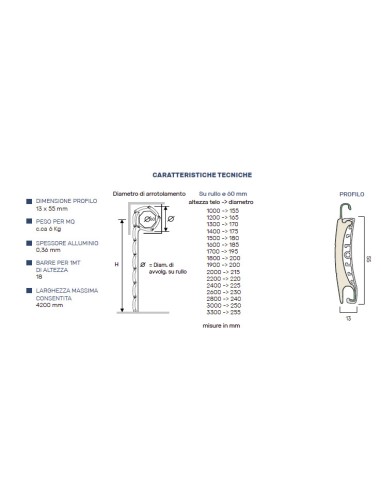 Persiana enrollable de bajo consumo en aluminio y PVC