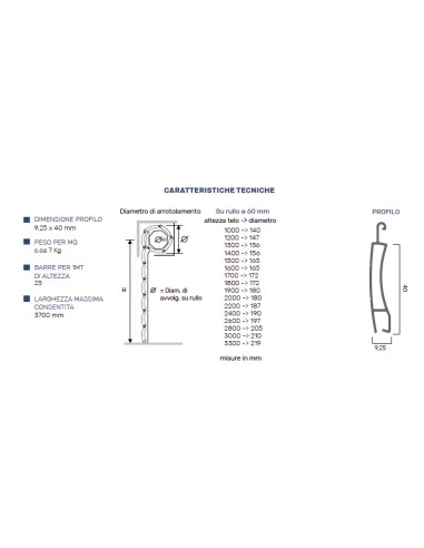 Volets roulants blindés en aluminium extrudé (anti-effraction)