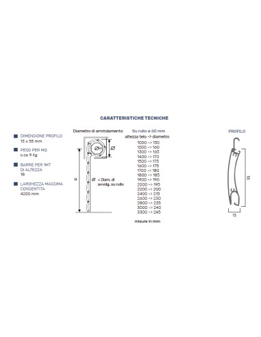 Volets roulants blindés en aluminium extrudé (anti-effraction)