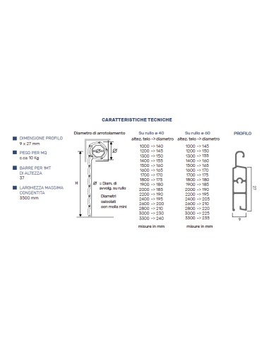 Volets roulants blindés en aluminium extrudé (anti-effraction)