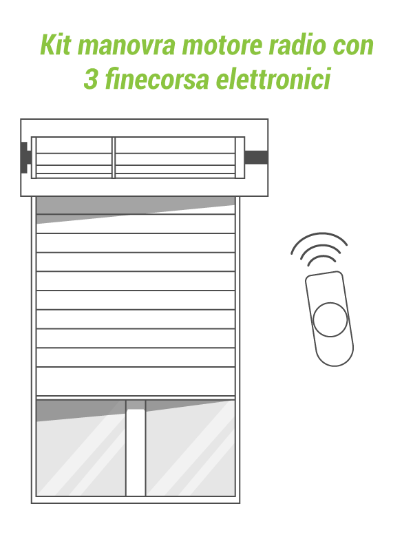 Bausatz Funk-Motorsteuerung mit 3 elektronischen Endschaltern