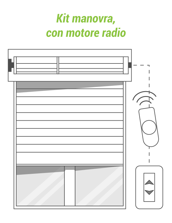 Kit de maniobra con radio